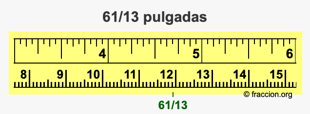 61/13 pulgadas
