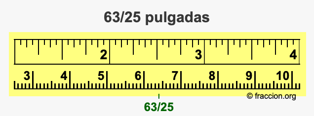 63/25 pulgadas