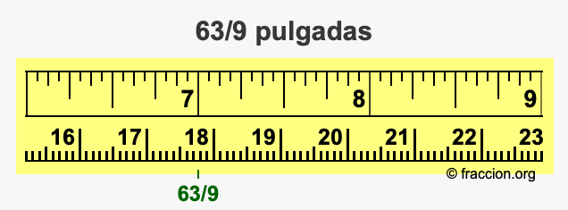 63/9 pulgadas
