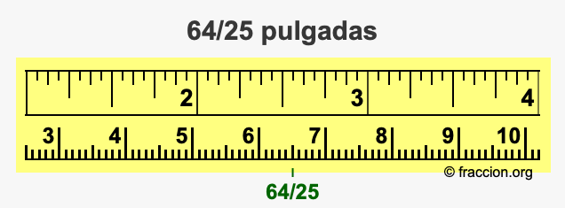 64/25 pulgadas