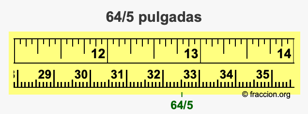 64/5 pulgadas