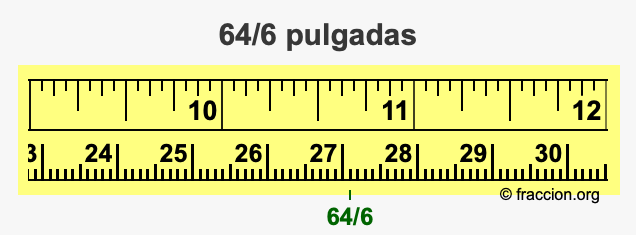 64/6 pulgadas