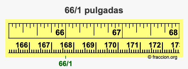 66/1 pulgadas