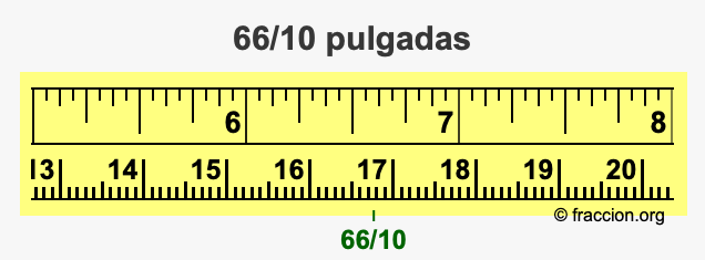 66/10 pulgadas