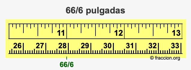 66/6 pulgadas