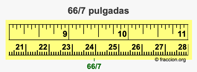 66/7 pulgadas