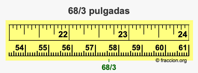 68/3 pulgadas