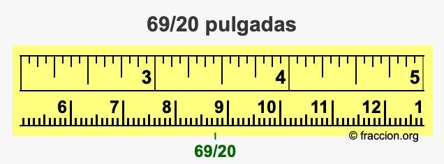 69/20 pulgadas