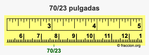 70/23 pulgadas