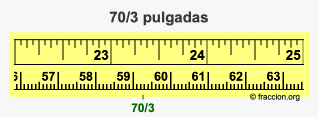70/3 pulgadas