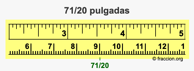 71/20 pulgadas