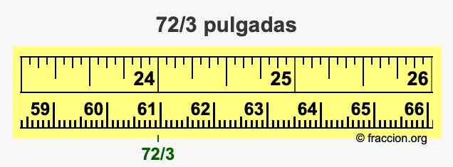 72/3 pulgadas