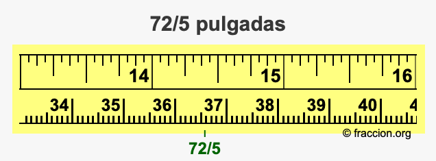 72/5 pulgadas