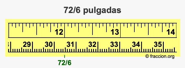 72/6 pulgadas