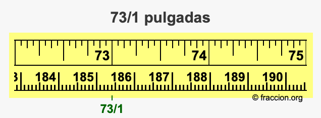 73/1 pulgadas