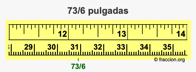 73/6 pulgadas