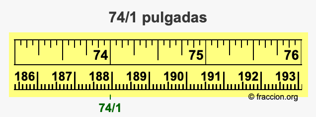 74/1 pulgadas