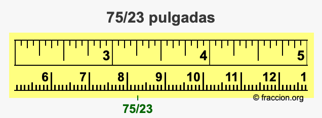 75/23 pulgadas