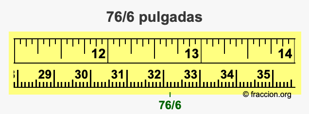 76/6 pulgadas