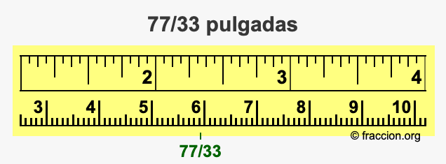 77/33 pulgadas