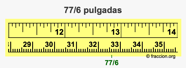 77/6 pulgadas