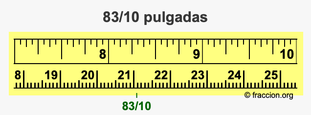 83/10 pulgadas