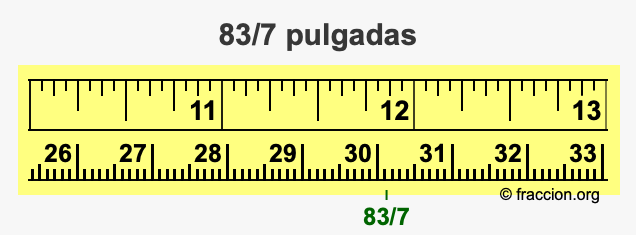 83/7 pulgadas