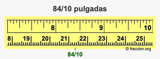 84/10 pulgadas