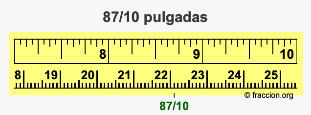 87/10 pulgadas