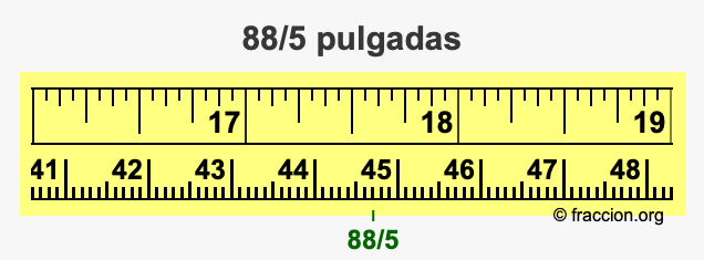 88/5 pulgadas