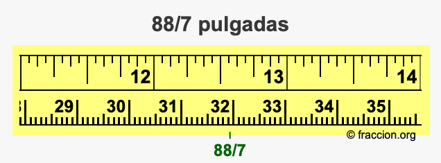 88/7 pulgadas