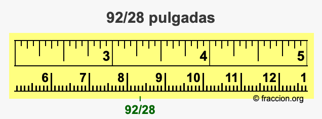 92/28 pulgadas