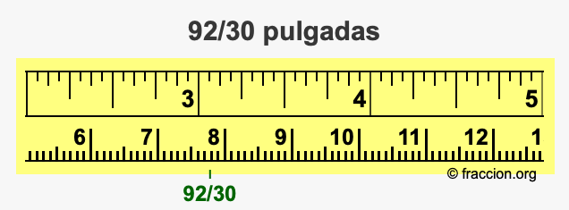 92/30 pulgadas