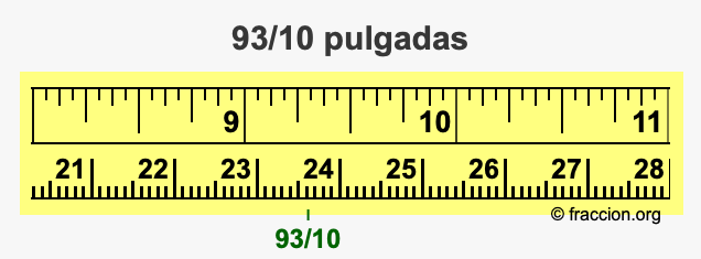 93/10 pulgadas