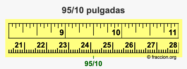 95/10 pulgadas