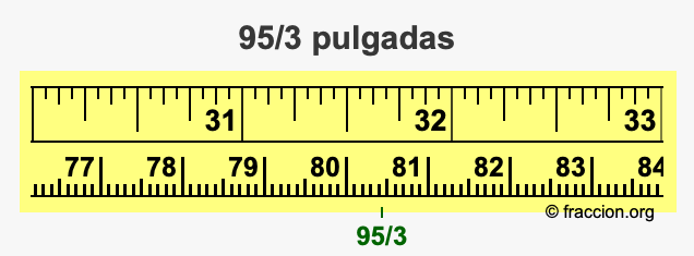 95/3 pulgadas