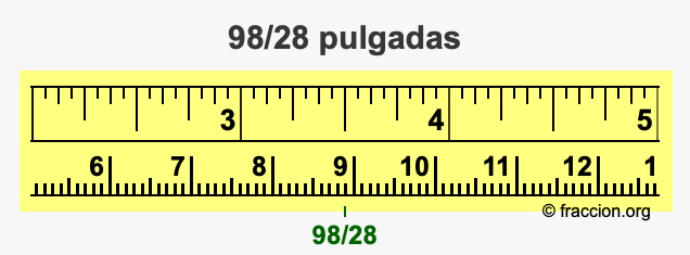 98/28 pulgadas