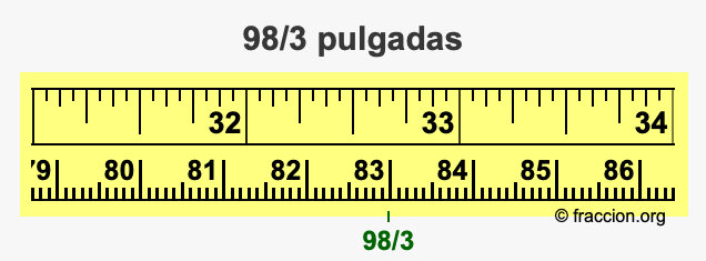 98/3 pulgadas