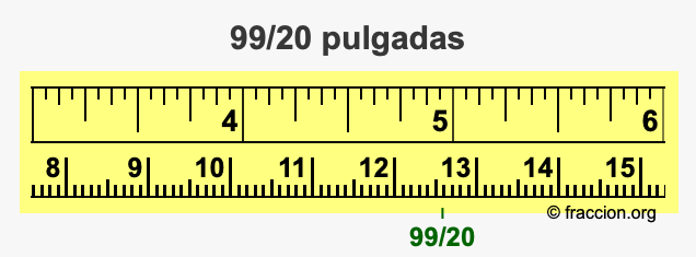 99/20 pulgadas